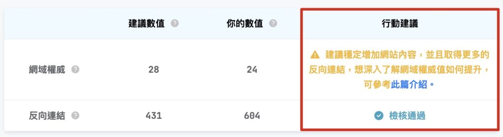 SEO工具 關鍵字研究15