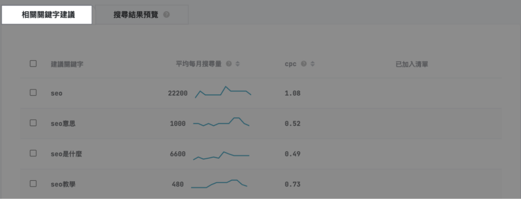 SEO工具 關鍵字研究3