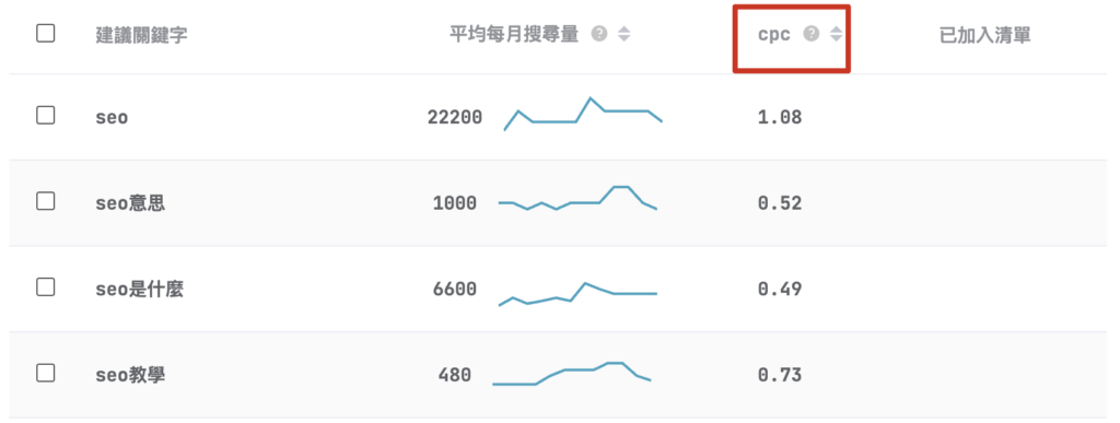 SEO工具 關鍵字研究4