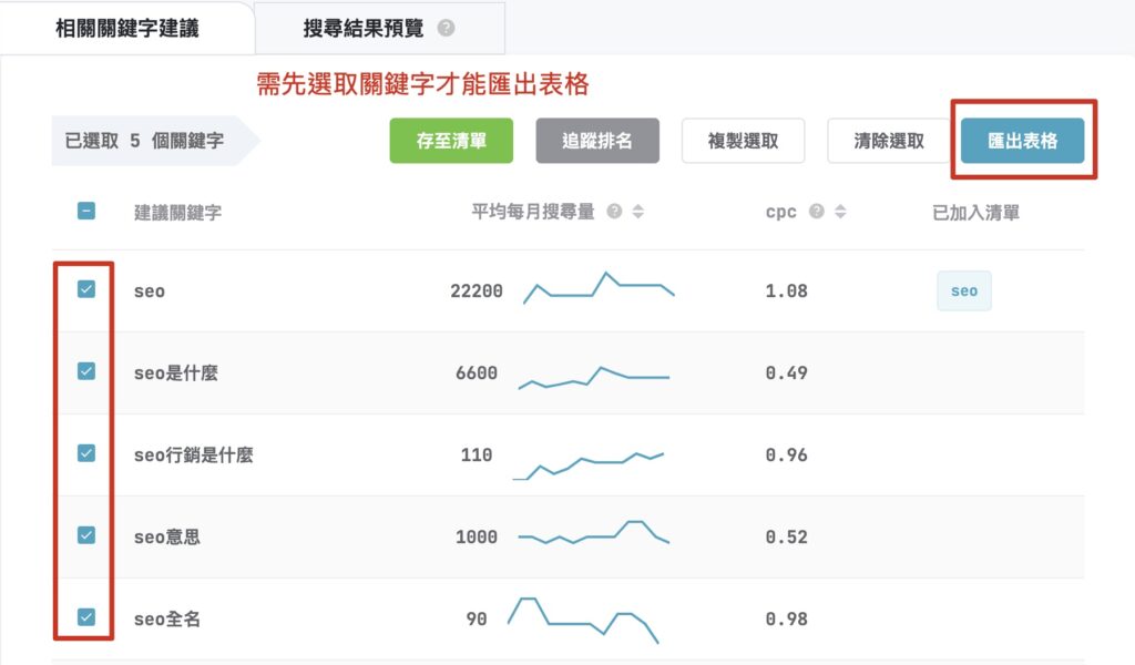 SEO工具 關鍵字研究7