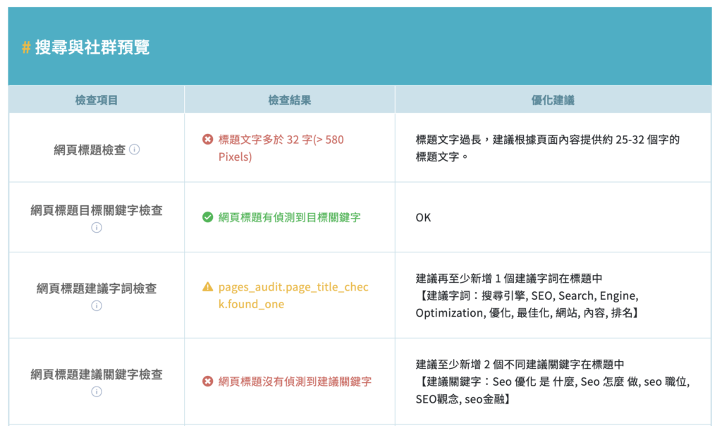 SEO優化檢查6